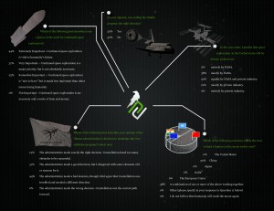 Maven-NASA-Survey