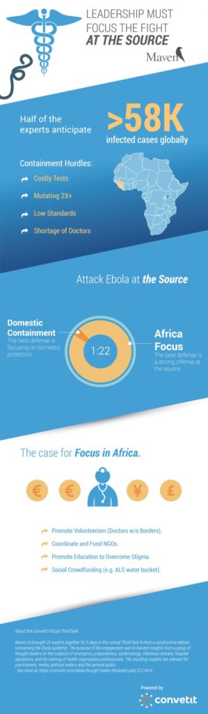 ORgs scaled 1 Ebola Thought Leader ThinkTank - Orgs, Govs & Biotech Roles Takeaways