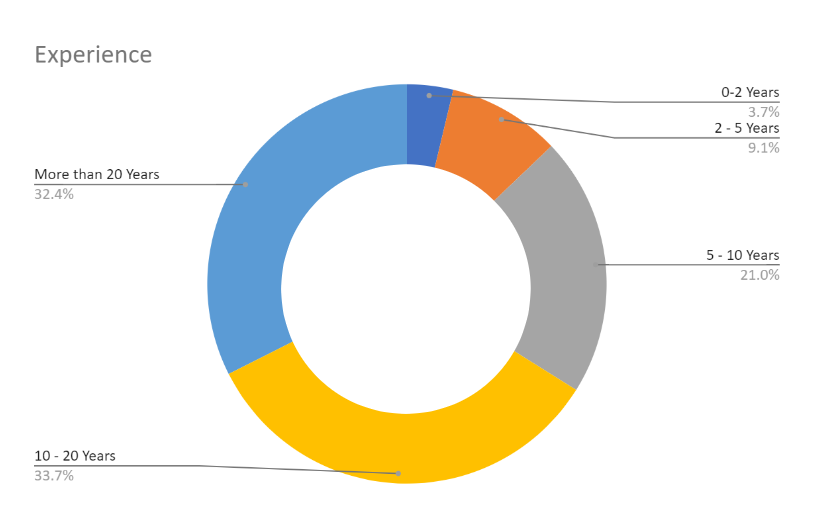 sector.fw 1 Expert Marketplace