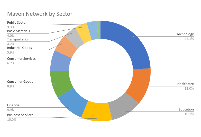 sector.fw Expert Marketplace