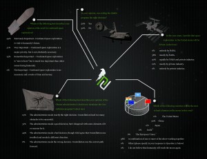 07212011 nasa layouts05 02 300x231 1 Maven Survey Infographic: The Future of the US Space Program